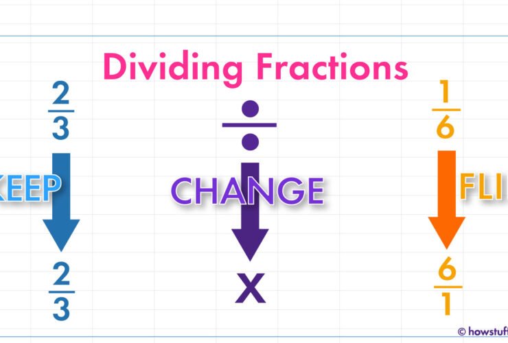 How to Divide Fractions